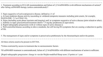 Difficult-to-treat rheumatoid arthritis: Current concept and unsolved problems